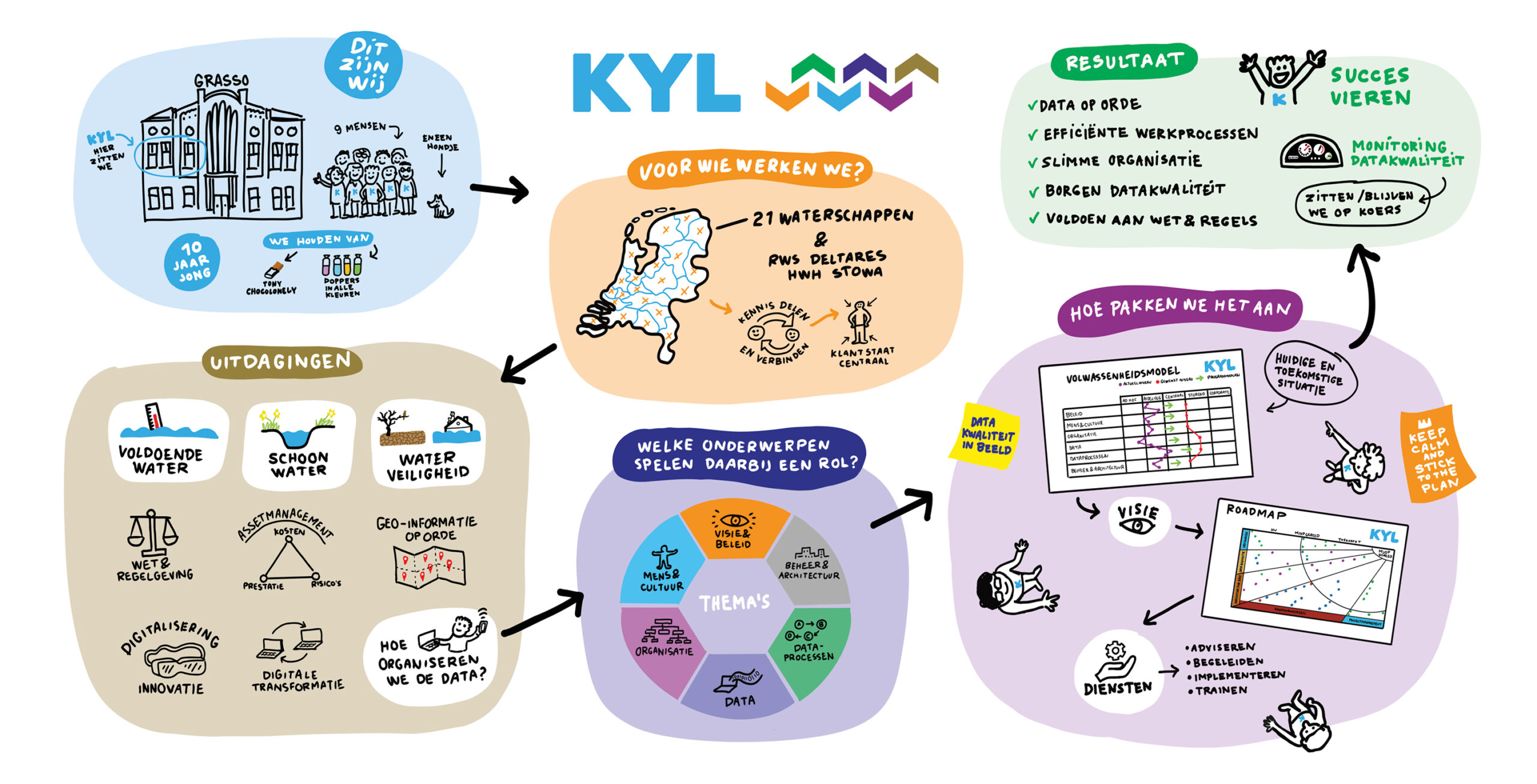 Featured image for “Factsheet KYL”